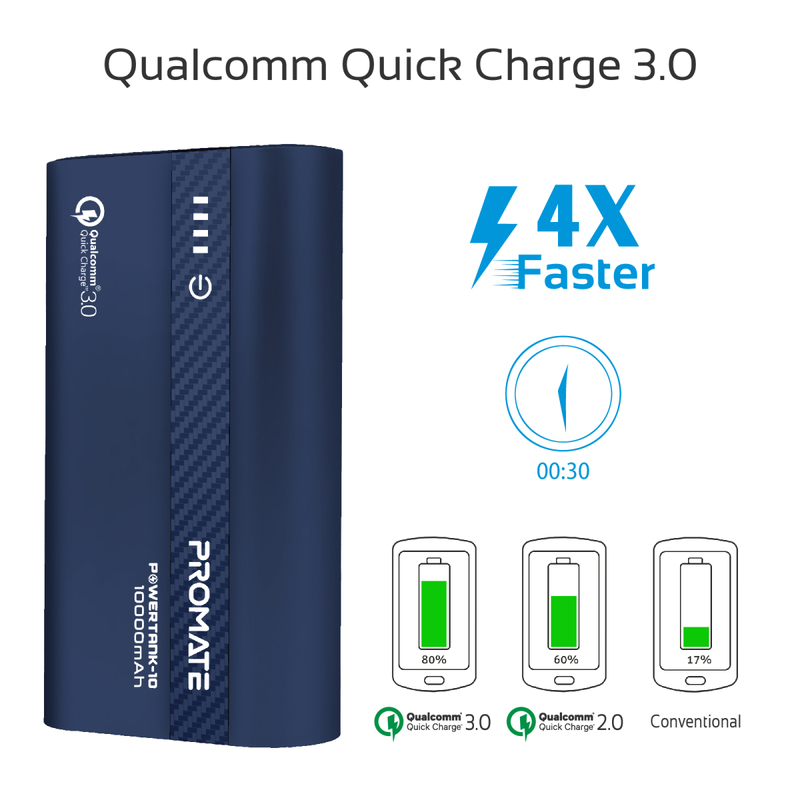 Promate 10000mAh PowerTank-10 USB-C Power Bank, Compact Palm Size 18W USB Type-C Input /Output Power Delivery External Battery Charger with QC 3.0 Port for iPhone XS /XS Max, Samsung S9/S9+, Blue
